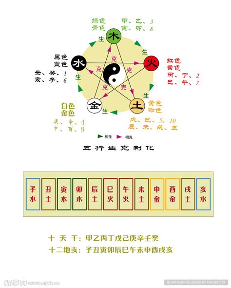 天干 地支 五行|天干地支五行对照表 十二地支五行口诀表